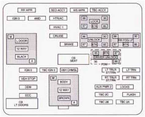 2003 chevy suburban fuse box